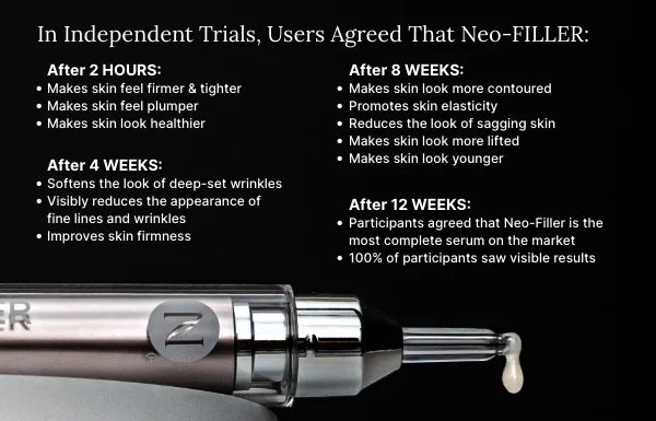 Neora Neo-FILLER | Lift + Fill Corrective Elixir