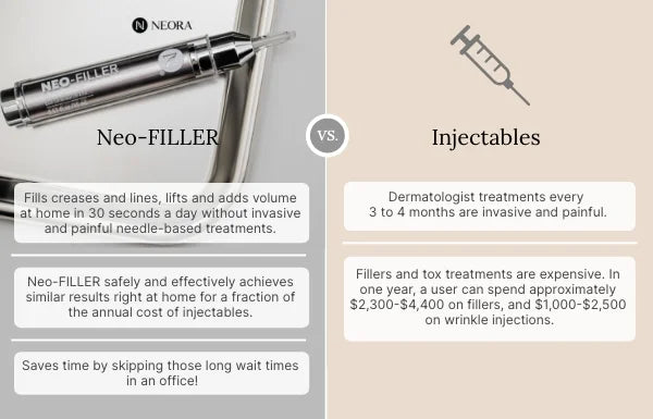 Neora Neo-FILLER | Lift + Fill Corrective Elixir